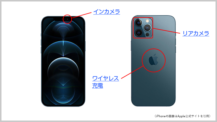 iPhone12 各種名称