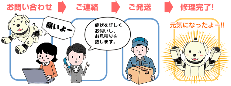 AIBO(アイボ)の修理の流れ